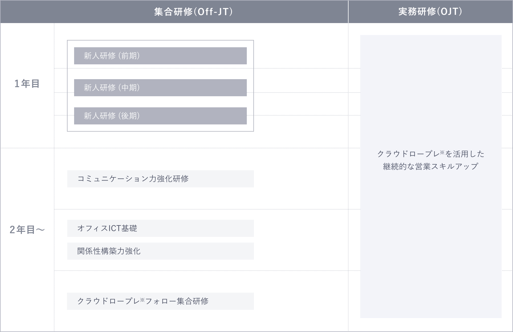 コンサルティング営業研修スキーム
