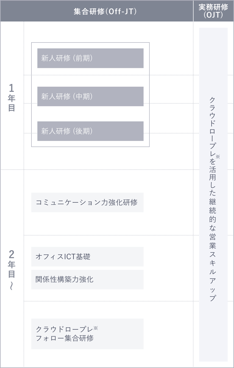 コンサルティング営業研修スキーム
