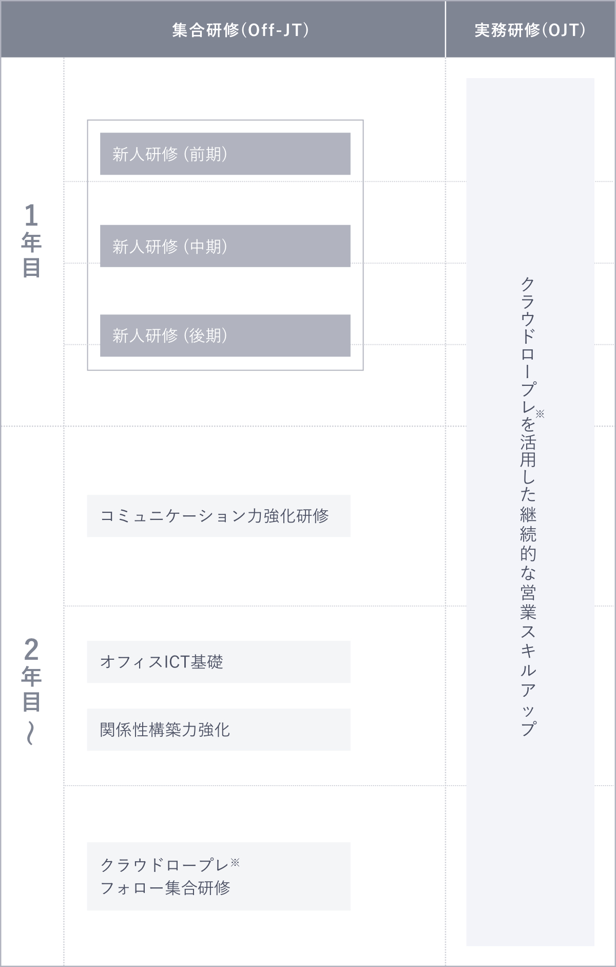 コンサルティング営業研修スキーム