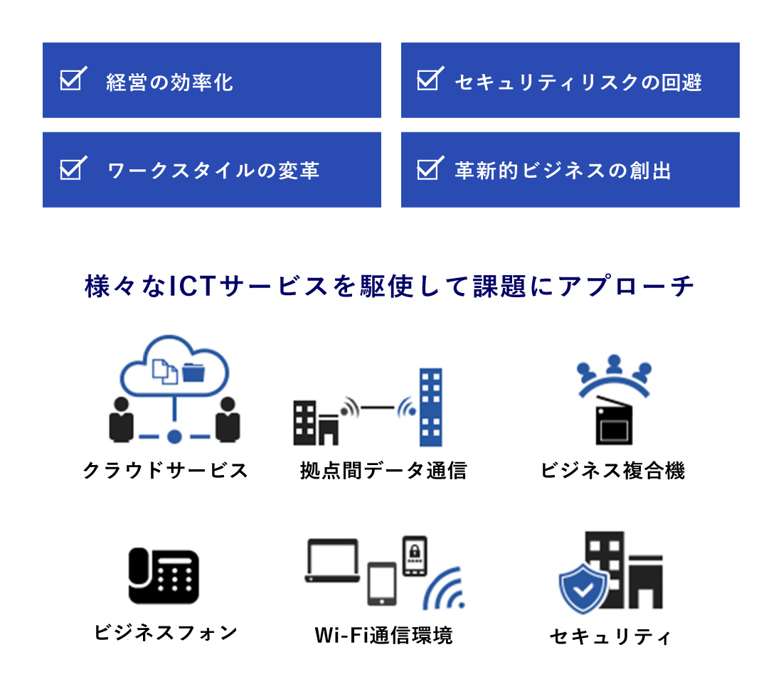 事業紹介 | NTT西日本ビジネスフロント新卒採用サイト2022